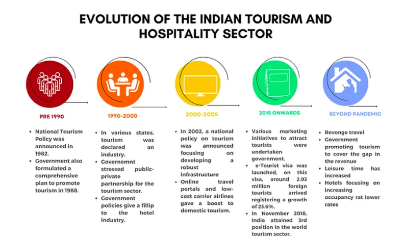 india premier ias institute