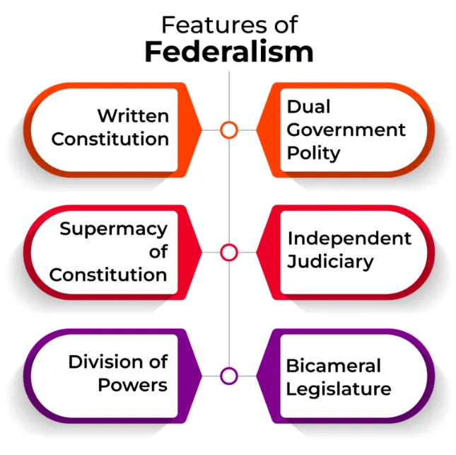 india premier ias institute